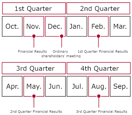 IR Calendar